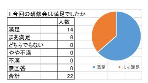 第4回　かけはし一歩塾開催報告