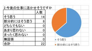 第4回　かけはし一歩塾開催報告